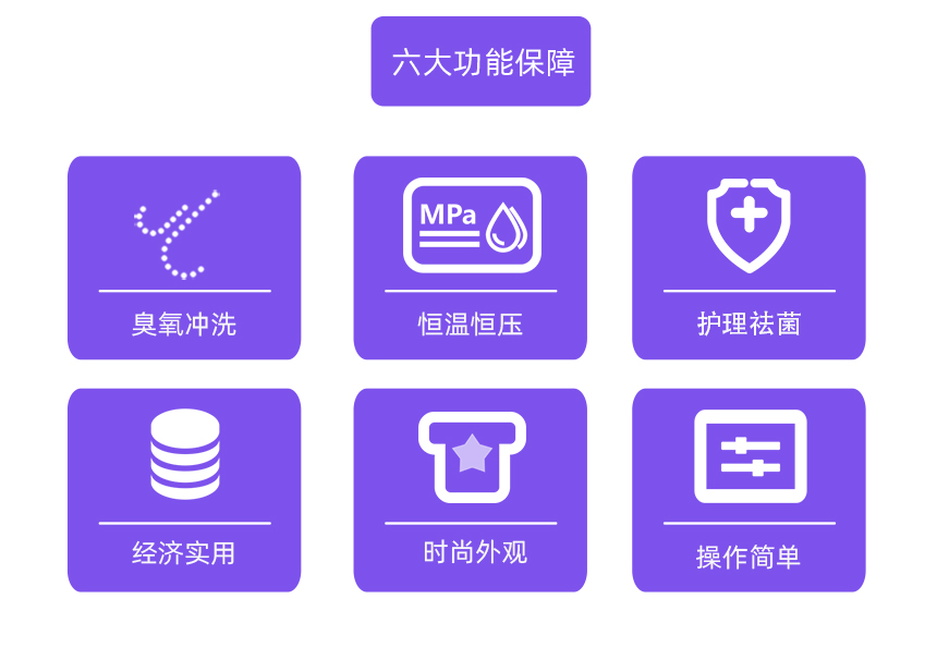 妇科三氧冲洗器